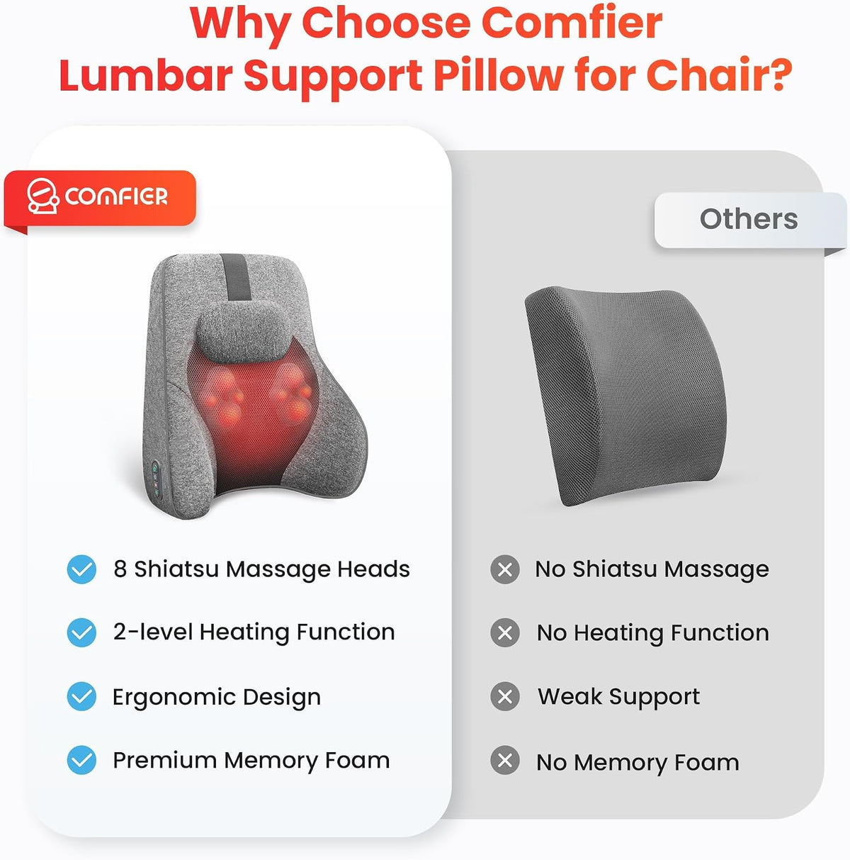 COMFIER Back Lumbar Support Pillow for Office, Heated Back Support with 4 Shiatsu Massage Heads & Heating Function, Memory Foam Lumbar Pillow for Computer Gaming Chair-Gray